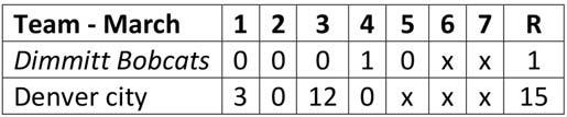 Bobcats lose to Mustangs, 15-1