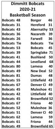 Bobcats end season second in district