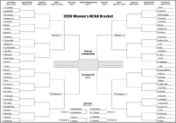 NCAA championship basketball tourney begins
