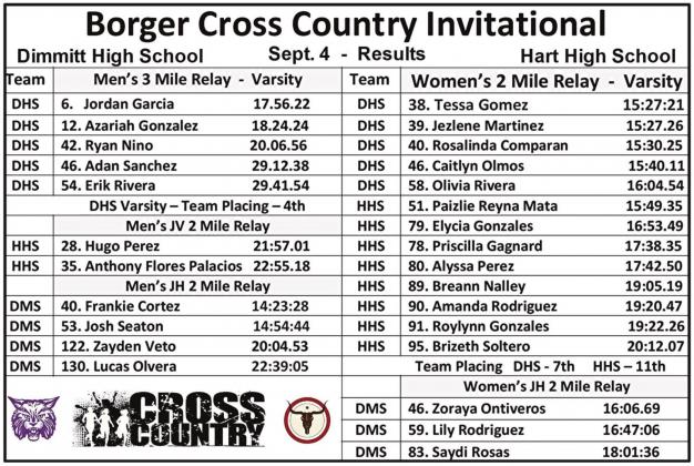 Dimmitt, Hart compete at Borger XC meet