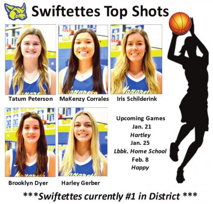 Swiftettes continue winning in district