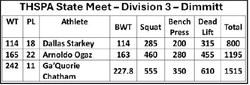 DHS Bobcats compete at THSPA