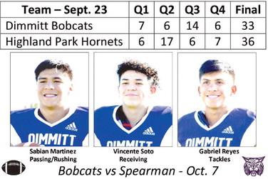 Bobcats fall to Hornets, 36-33