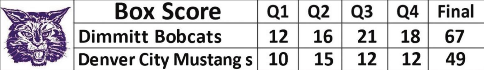 Bobcats defeat Mustangs, 67-49