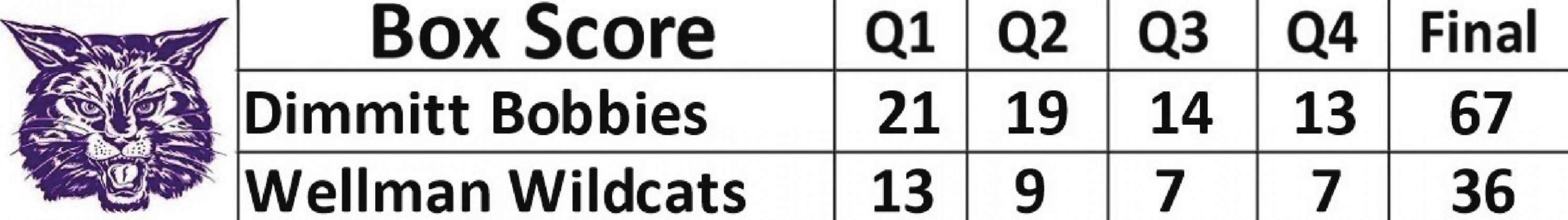 Bobbies scorch Wildcats, 67-36
