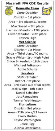 Nazareth FFA