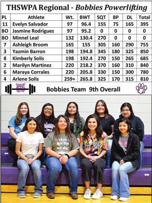 DHS Bobbies Powerlifters compete at THSWPA Regionals