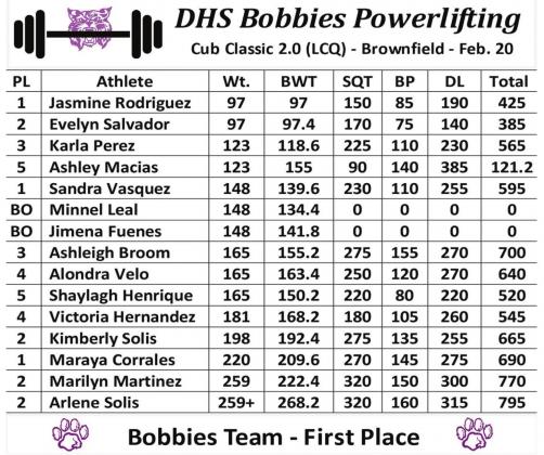 Bobbies qualify for powerlifting regionals