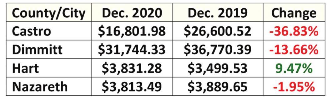 State sales tax
