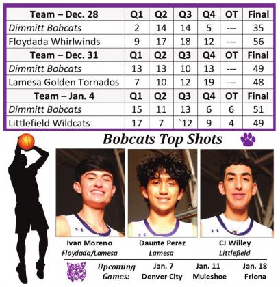 Bobcats battle in conference play