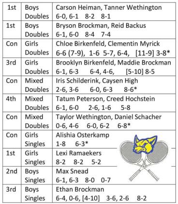 Naz tennis snags top wins