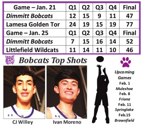 Bobcats battle for top district spot