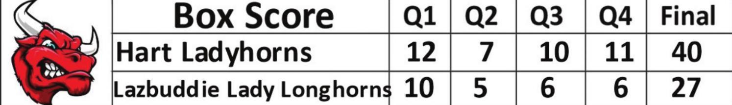 Ladyhorns defeat Lady Longhorns, 40-27