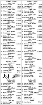 DHS competes at HS Acuff Relays