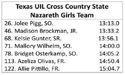Naz Swiftettes XC 4th at State