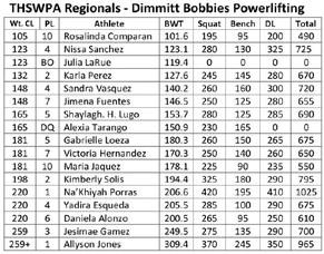 Bobbies lifters capture Regional title