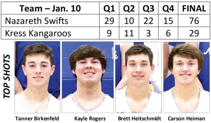 Swifts trounce Roos, 76-29