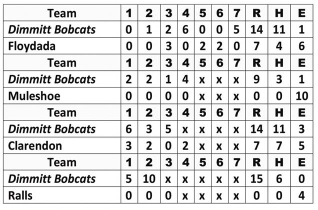 Bobcats pick up four big wins