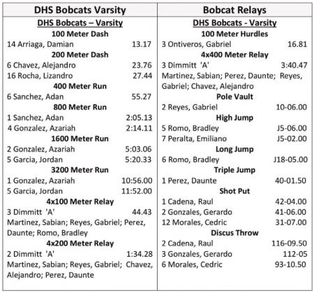 DHS, DMS solid at Bobcat Relays