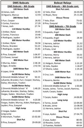 DHS, DMS solid at Bobcat Relays