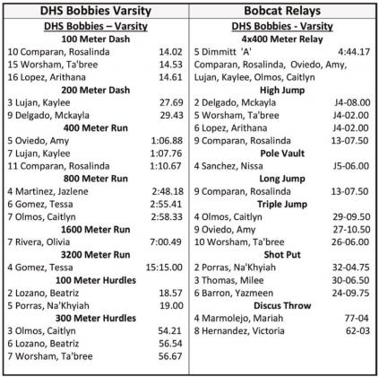 DHS, DMS solid at Bobcat Relays