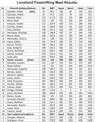 County powerlifters strong at