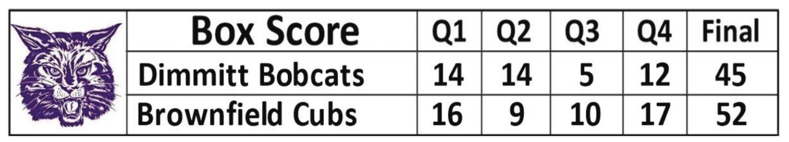 Bobcats fall to Cubs, 52-45