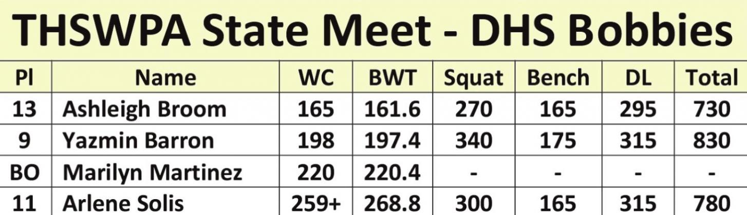 DHS powerlifters compete at state