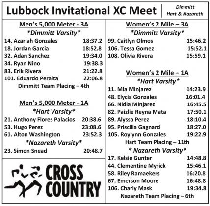 Area schools compete at Lubbock Invitational XC