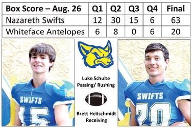 Swifts clench season opener, 63-20