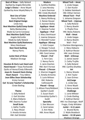 Ogallala Quilt Festival another big success