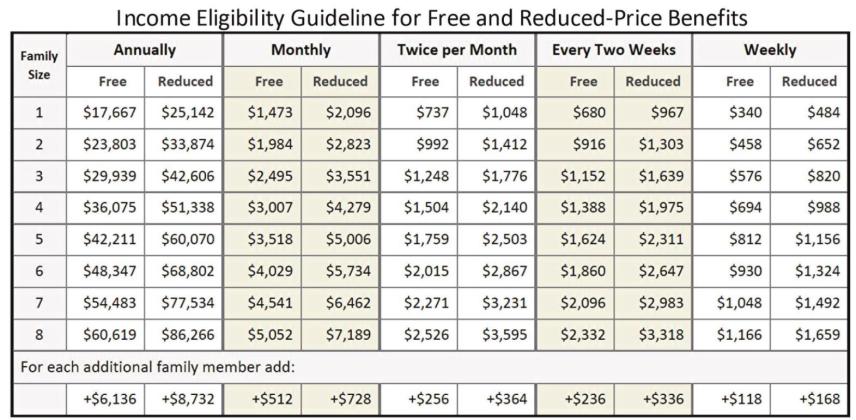 NISD applications for free