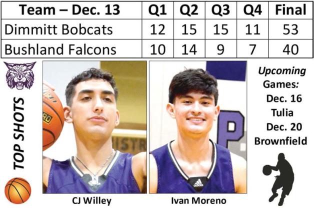 Bobcats top Falcons, 53-40