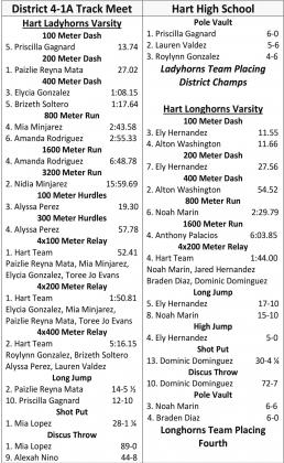 Hart advances 12 to Regional track meet