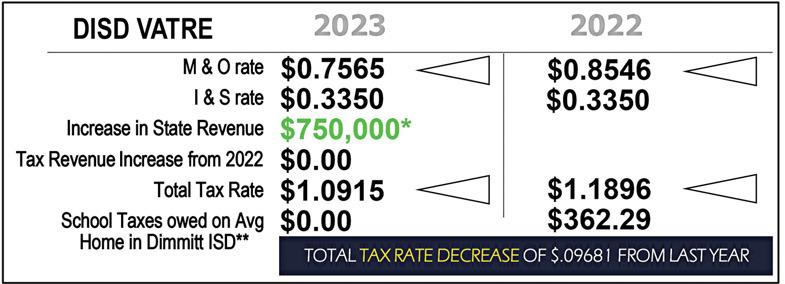DISD VATRE targets state funding
