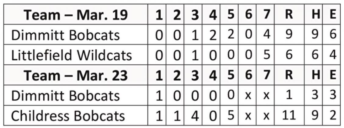 Bobcats defeat Wildcats