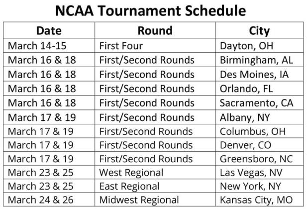 March: Let the Games Begin