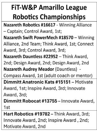 Robotics teams eye regionals