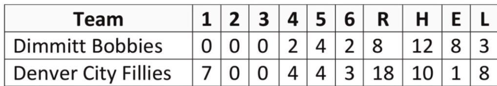 Bobbies fall to Fillies