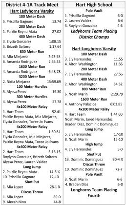 Ladyhorns win district track title
