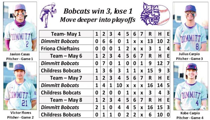 Bobcats capture Bi-District title