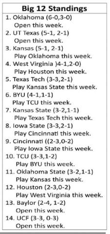 Texas Tech scores win over Baylor