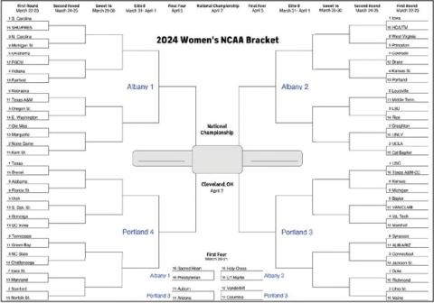 NCAA championship basketball tourney begins