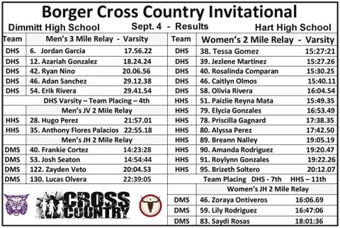 Dimmitt, Hart compete at Borger XC meet