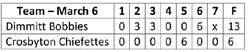 Bobbies defeat Chiefettes