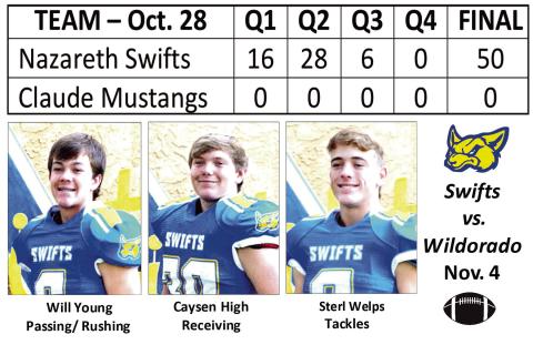 Swifts defeat Claude, 50-0