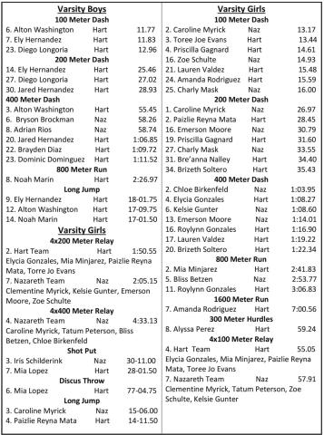 Naz, Hart track competes at Sudan Relays