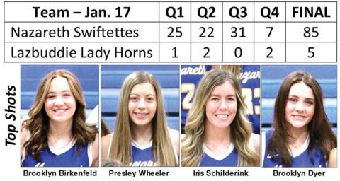Swiftettes beat Lazbuddie, 85-5