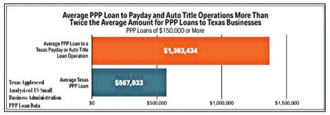 Predatory lenders received millions in subsidies