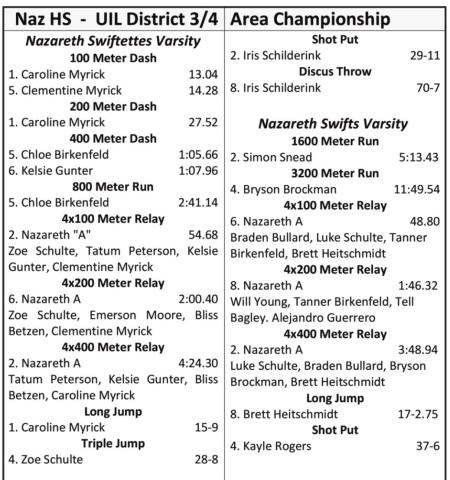 Nazareth track advance to Regionals